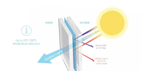 Low-E vs. Solar Control Low-E Glass for Glass Facades and Roofs