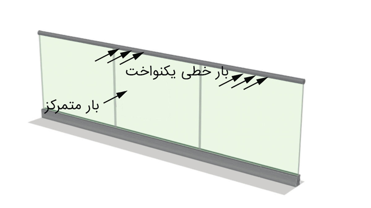 بارگذاری نرده شیشه ای  و تعریف بار متمرکز و خطی