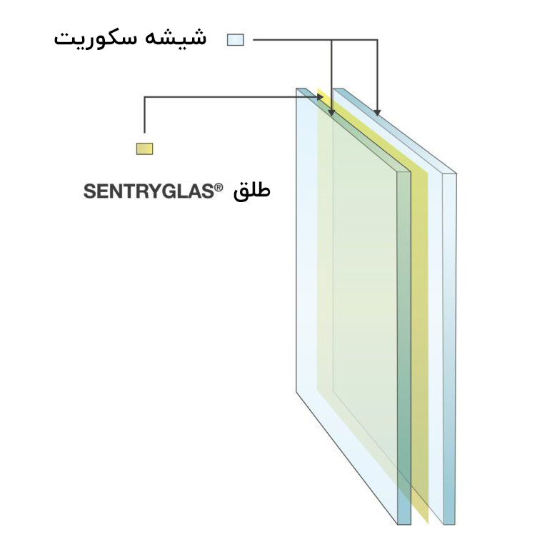 نرده شیشه ای راه پله پیچ با پایه اسپیگات